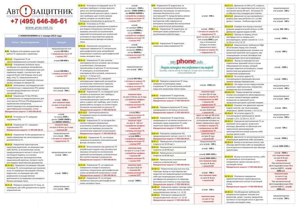 Штрафы поправки. Таблица штрафов ГИБДД 2023. Таблица штрафов ГИБДД на 2023 год. ПДД 2022 штрафы за нарушение таблица штрафов. Таблица штрафов ГИБДД 2022.