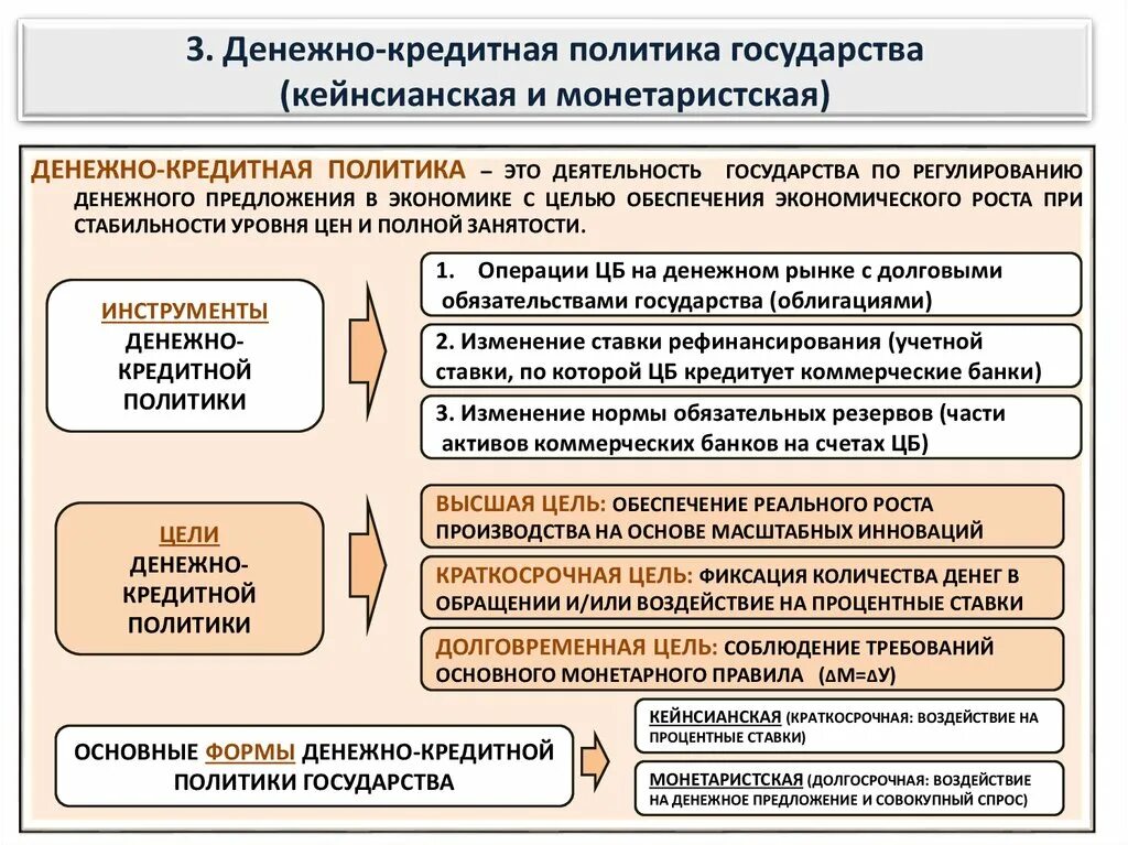 Денежная политика влияние на экономику. Денежно-кредитная политика государства. Денежно-кредитная (монетарная) политика. Ленежнокредитная политика государства. Денежно кредитная политика страны.