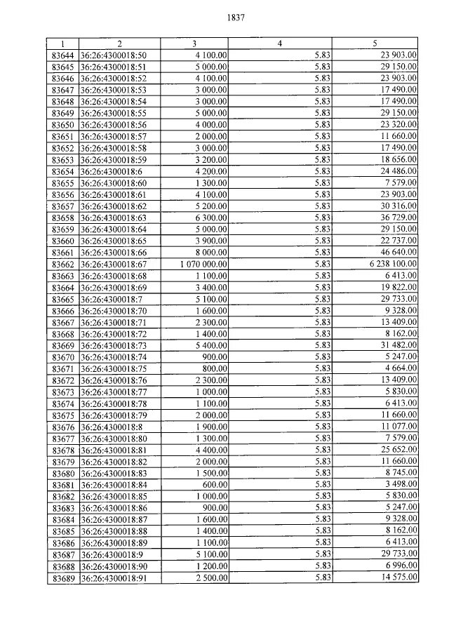 5320-5300010. 16606 17534 68688 44717 07820 32470 87704 61114 12650 61050 60763 31100 65183 66080 00540 53074 13028 40202. Код телефона 3 8 3. Номера 050 750.