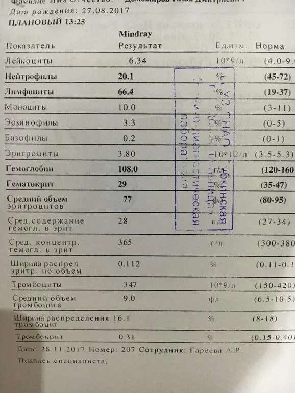 Нормы показателей клинического анализа крови новорожденных. Анализ крови у детей 3 месяца норма. Анализ крови у ребёнка лейкоциты 5. Анализ крови лейкоциты норма у детей. Кровь на 15 3