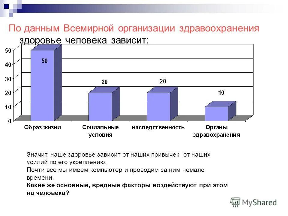 По данным воз здоровье человека зависит. Данные воз. По данным воз здоровье человека зависит от. Данные всемирной организации здравоохранения. Состояние учреждений здравоохранения