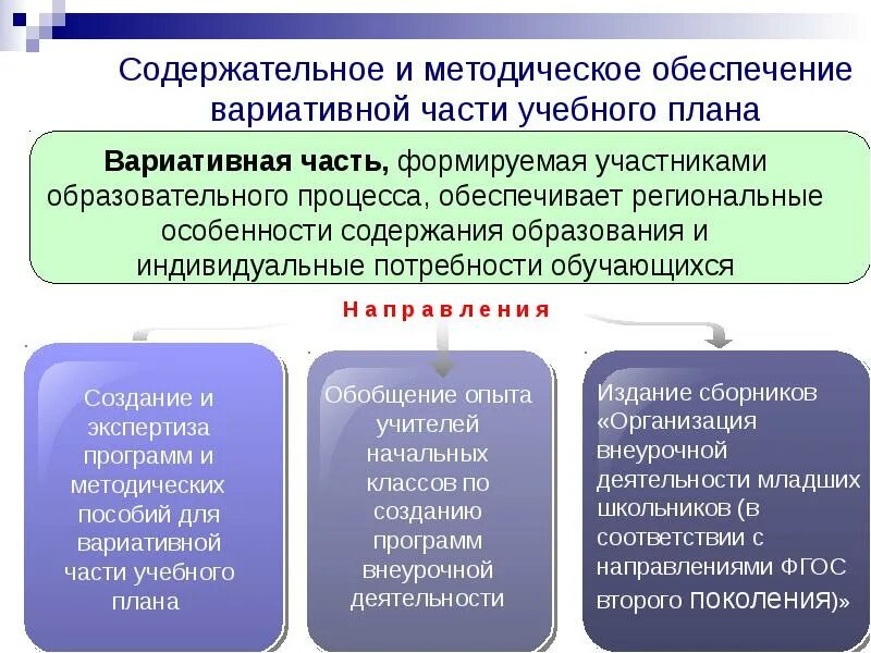 Основные модули образовательной программы. Вариативная часть учебного плана в школе. Вариативная часть учебного плана в начальной школе. Основные и вариативные программы. Вариативные образовательные программы.