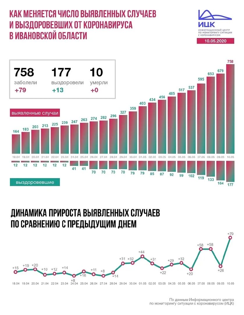 Коронавирус статистика москва. Число з. Сколько человек болеет коронавируса. Сколько заразившихся коронавирусом за сутки. Карта заболевания коронавирусом в мире на сегодня.
