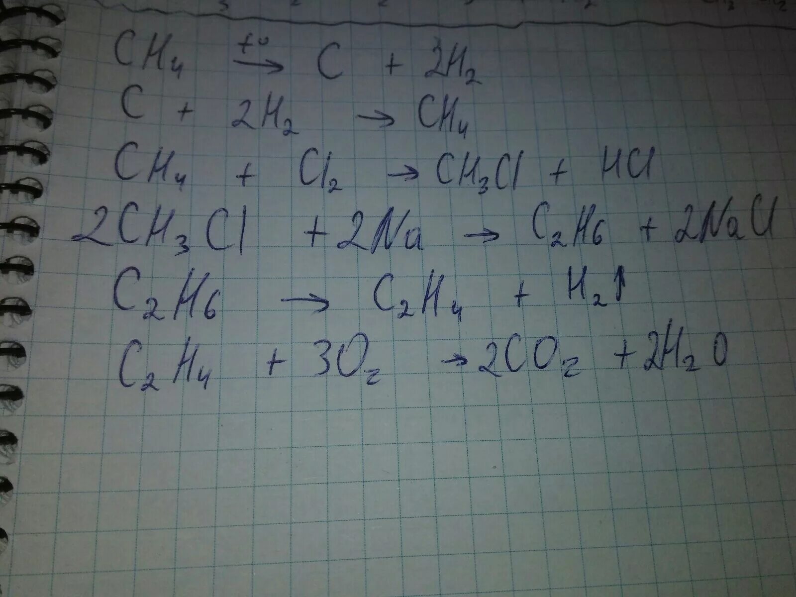 Ch4 ch3cl ch2cl2. Сн4 в сн3cl. сн3–сн2–ch3 + cl2→. сн3-сн3+cl2. сн3-сн2cl + ch3cl.