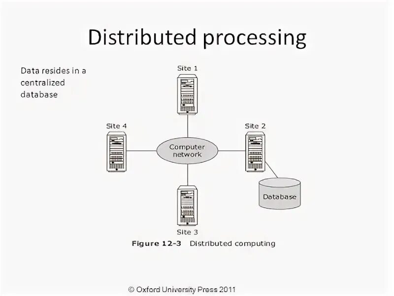 Distributed processing. Distributed processing