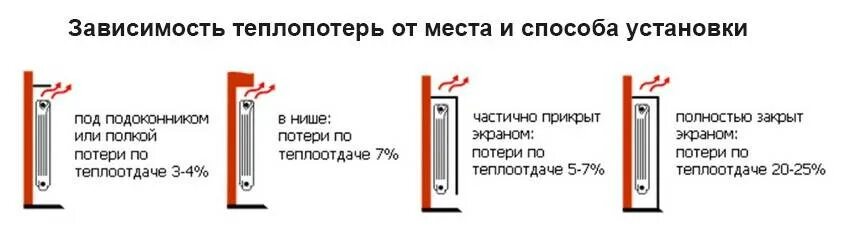 Монтаж радиаторов отопления расстояние от подоконника. Высота установки радиаторов отопления от пола. Высота установки радиаторов отопления от подоконника. Высота установки батареи.