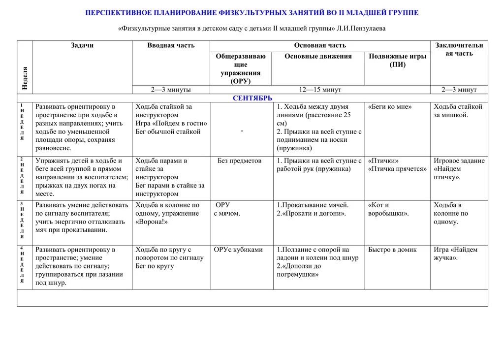 Планирование крым подготовительная группа. Планирование физкультурных занятий в детском саду по ФГОС. Планирование по физической культуре в детском саду по ФГОС. План по физической культуре в ДОУ по ФГОС. Форма перспективного планирования в ДОУ по ФГОС.