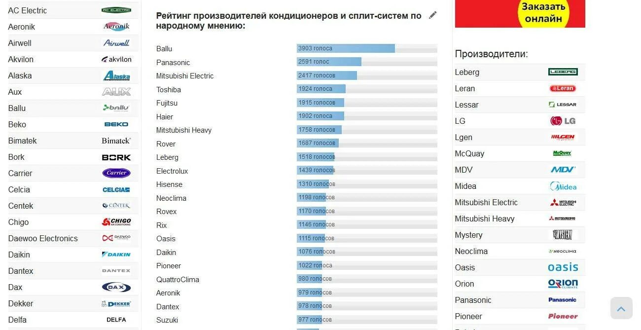 Сплит система инверторная рейтинг 2025. Производители кондиционеров. производители кондиционеров список. бренды производителей кондиционеров. фирмы сплит систем список.