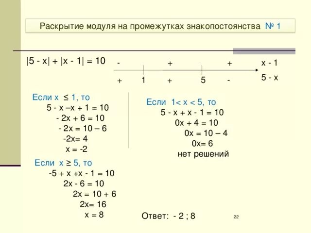 Как раскрывается модуль в модуле. Как раскрывается модуль в модуле