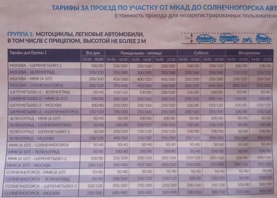 Платка до шереметьево. Платная дорога от Москвы до Солнечногорска. Платная дорога до Солнечногорска. Тарифы платной Ленинградки. Москва Солнечногорск платная дорога.