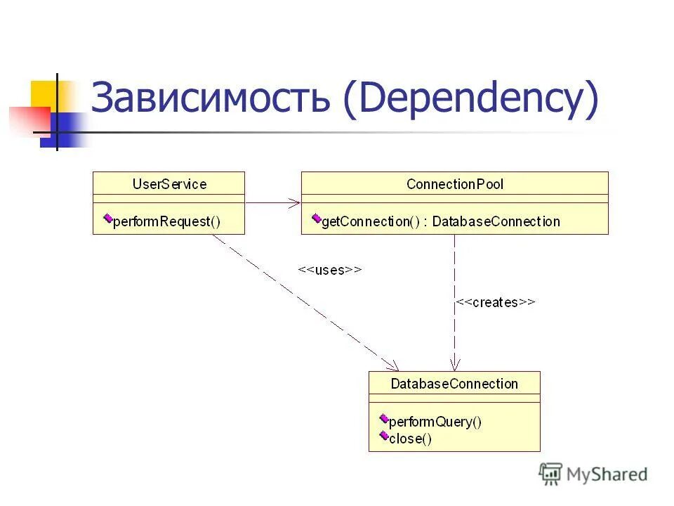 User dependencies