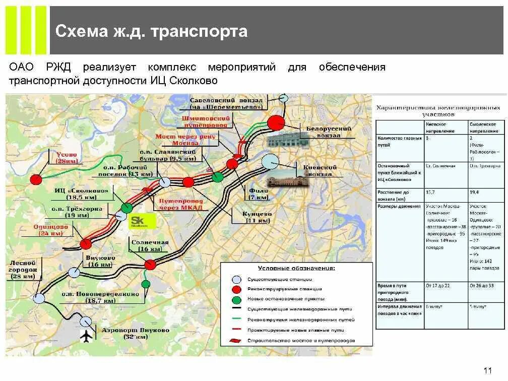 Кунцевская сколково расписание электричек. Карта Сколково инновационный центр. Схема транспортной доступности. Станция метро Сколково на карте. Мультимодальные транспортные пересадочные узлы.