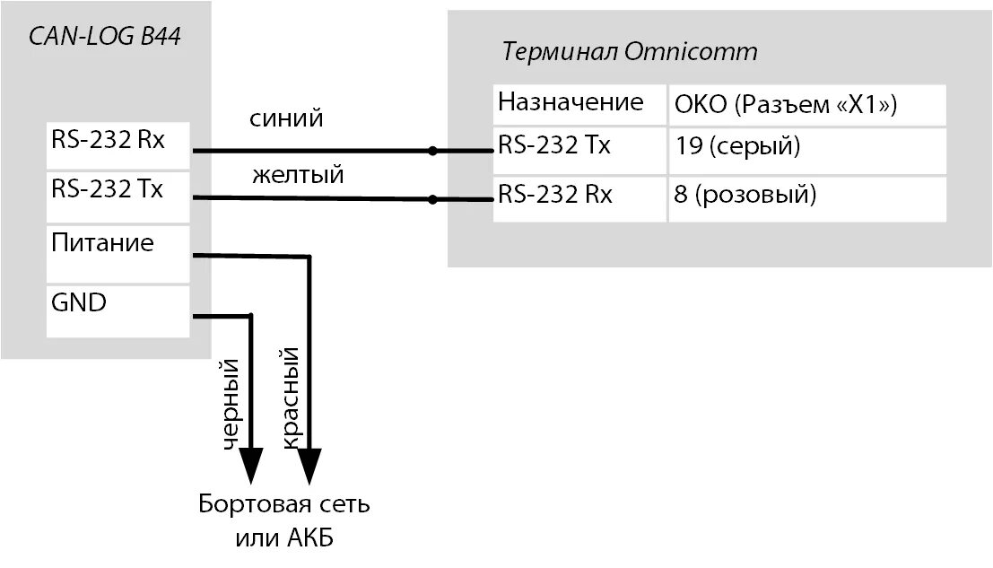 Can log me. Универсальный контроллер can шины can log. Универсальный программируемый контроллер can-log. Can-log b44 инструкция. Can-log b44 s распиновка.