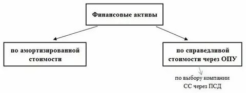 Валюта это финансовый актив
