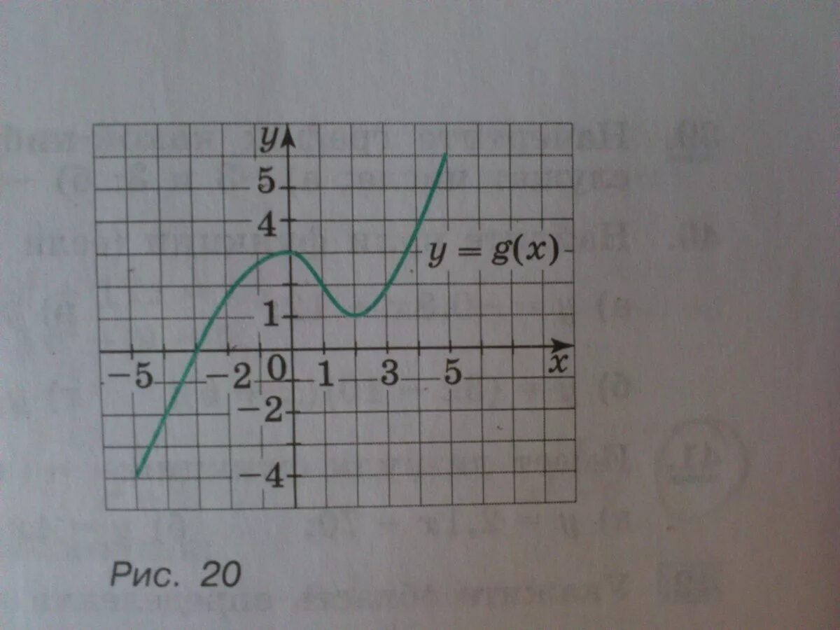 Перечислите свойства функции y=g(x), график которой изображен на рисунке 20. - Ш