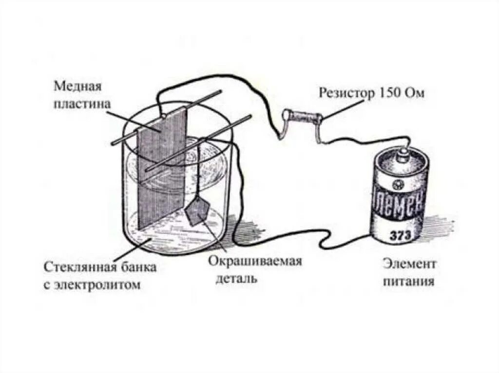 Хром получение электролизом. Гальваностегия электролиз. Хром способ электролиза. Рафинирование гальванопластика. Способы получения электрометаллургии.