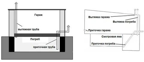Как правильно устроить