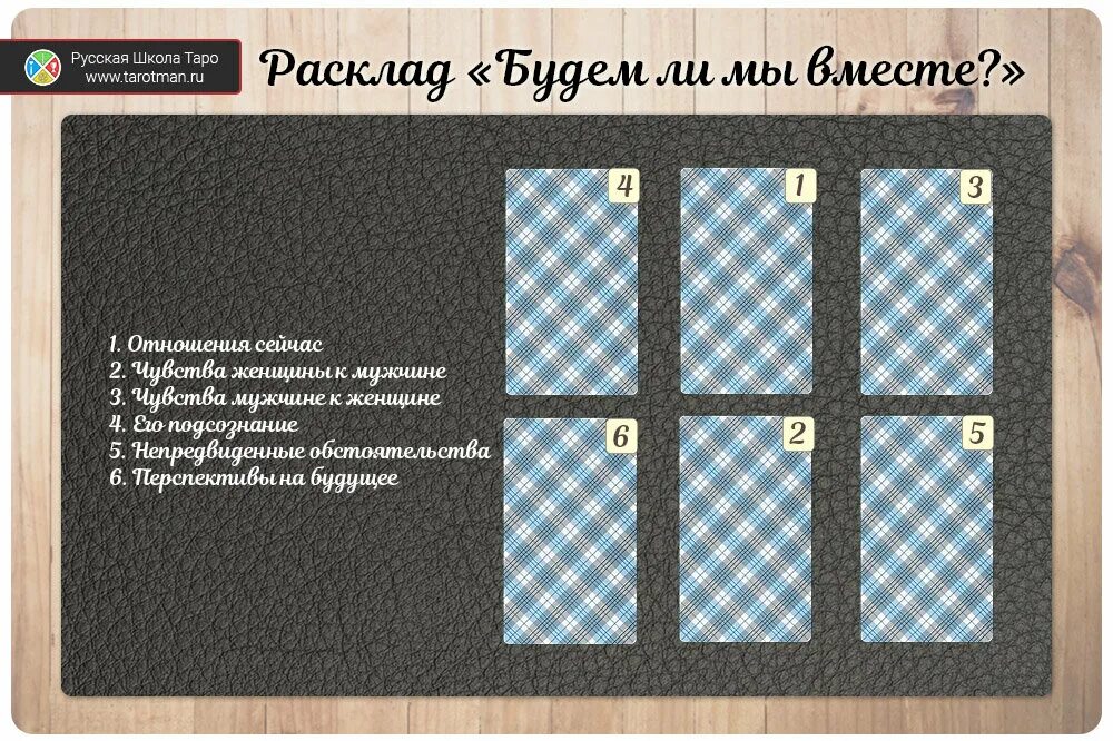 Карты таро будем вместе. Расклад будем ли мы вместе. Расклад на отношения. Расклады Таро. Расклад Таро будем ли мы вместе.