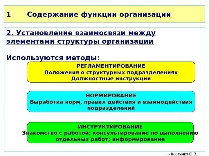 Проблема функции организации. Функции организации. Функции предприятия. Культурное сотрудничество содержание функции. Установление взаимосвязи между фактами основа.