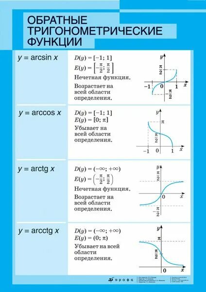 Функция свойства функции формула. График и свойства обратных тригонометрических функций. Обратные тригонометрические функции графики и свойства. Обратно тригонометрические функции графики и свойства. Свойства обратных тригонометрических функций таблица.