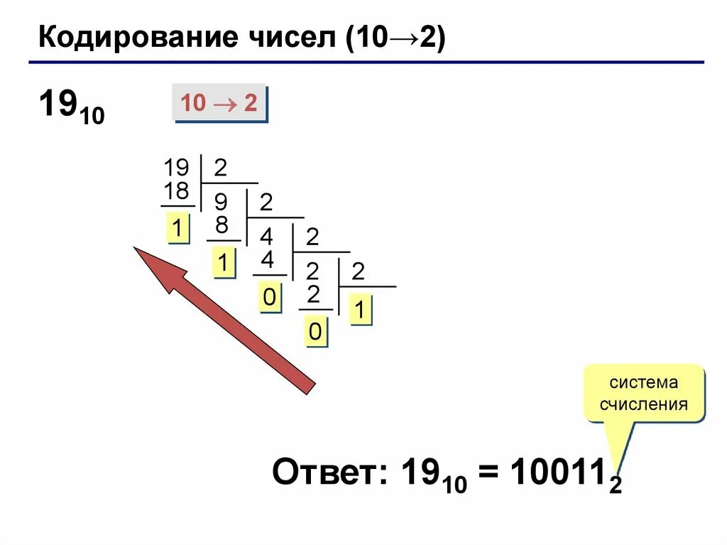 Закодируйте число 0. Кодирование чисел. Представление кодирование чисел. Кодирование чисел в информатике. Как кодировать числа.