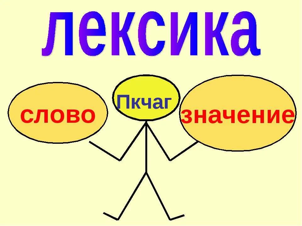 Читать лексики