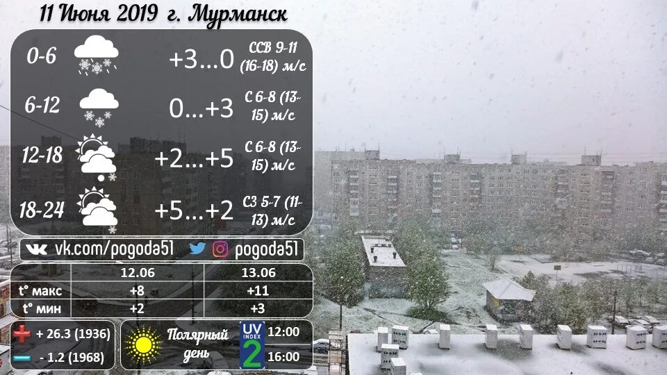 Погода в мурманске на сайте месяц. Погода в Мурманске. Мурманск климат. Погода в Мурманске сегодня. Мурманск июнь 2019.