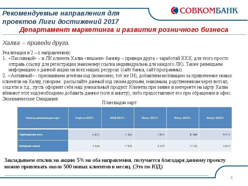 Совкомбанк отзывы 2023. Совкомбанк. Совкомбанк ценности. Совкомбанк презентация. Совкомбанк клиенты.