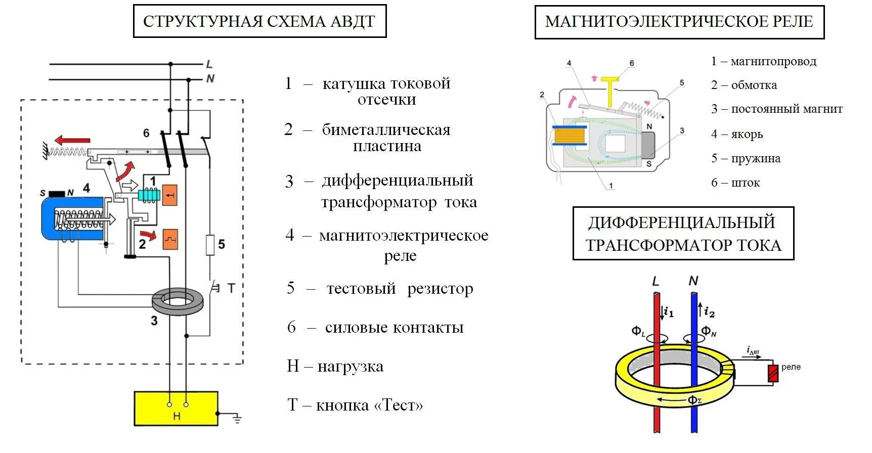 Трансформатор узо