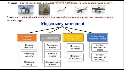 Ингушетиядағы секс видеосы
