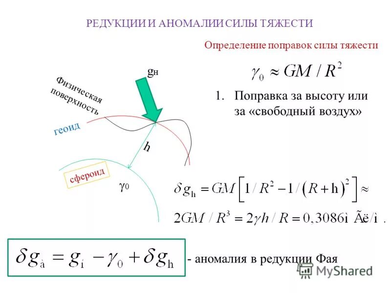 Сила аномалии