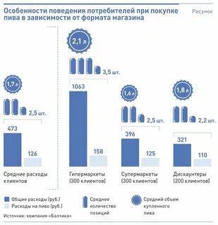 Формат продаж