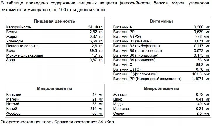 Пищевая ценность брокколи на 100. Пищевая ценность брокколи в 100 граммах. Брокколи энергетическая ценность. Пищевая ценность капусты брокколи. Брокколи вареная калорийность на 100