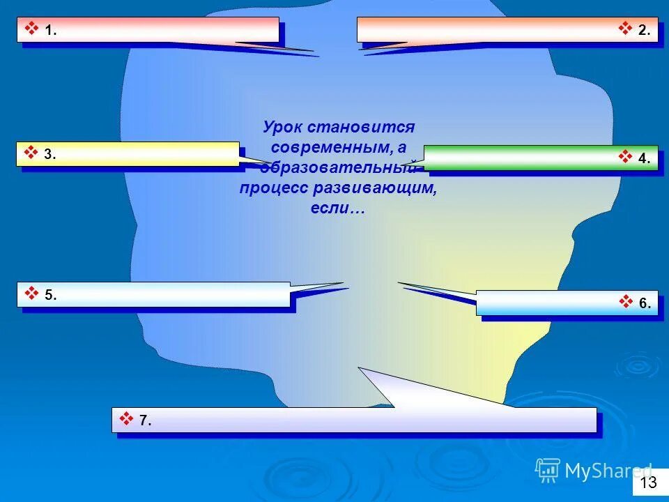 педсовет картинки для презентации. современный урок презентация. современный урок. урок каким он должен стать сегодня педсовет. качества современного урока.