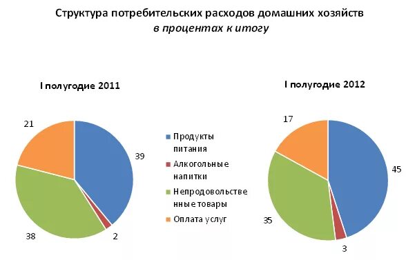социальный портрет современного человека. социальные классы беларуси. схема соц стратификация современного российского общества. соц структура общества кратко. соц слои населения в современности.