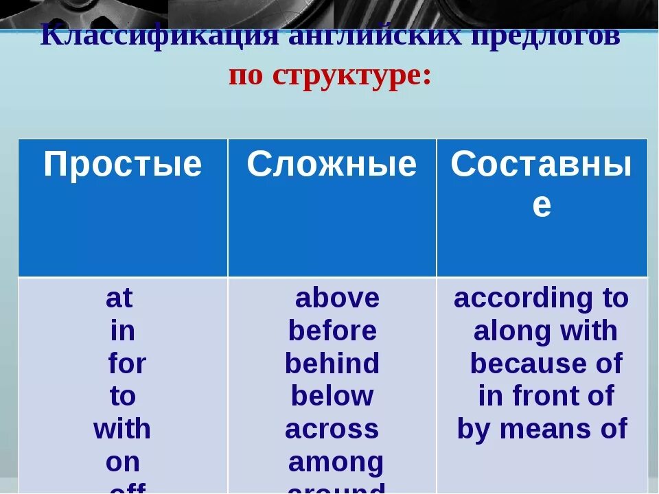 Предлоги в английском языке. Классификация английских предлогов. Простые предлоги в английском языке. Типы предлогов в английском. Is in front перевод