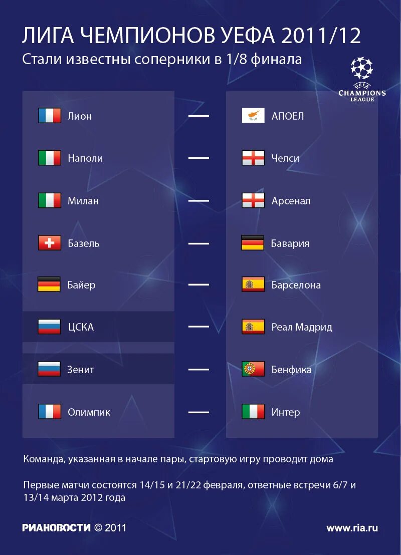 Уефа 1 8 финала. Лига чемпионов 2011-2012 групповой этап. ЛЧ 2011-2012 сетка. Финал Лиги чемпионов 2011. ЛЧ 2011 группы.