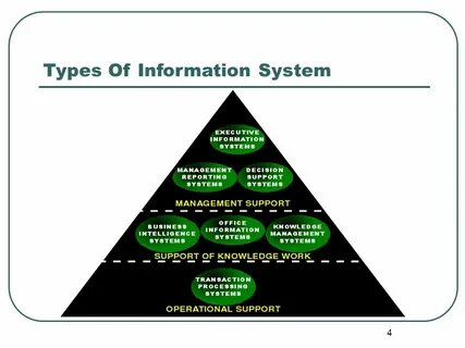 Systems pdf