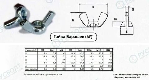 Гайки м4 барашек