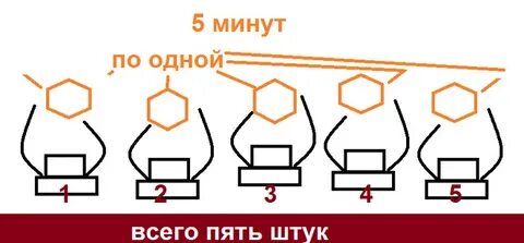 5 причин за 5 минут