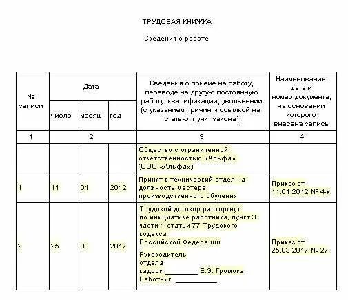 Документы при увольнении. Документы выдаваемые при увольнении. Какие документы должны выдать при увольнении. Выдача документов при увольнении. При увольнении какие документы должны выдать 2024