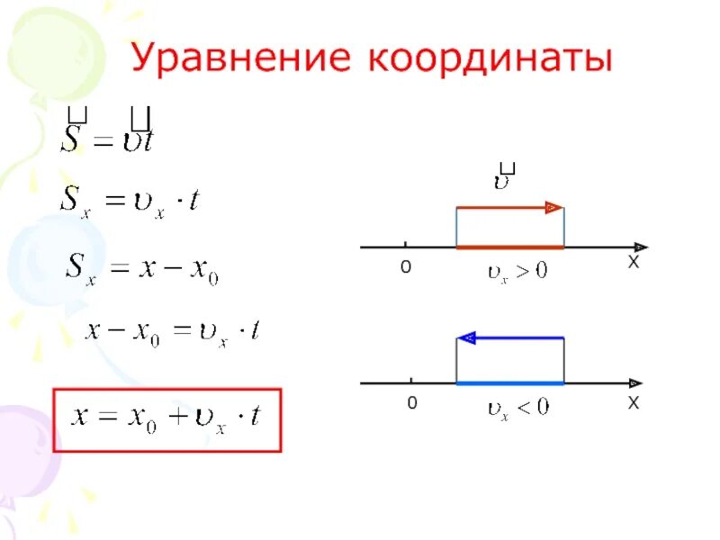 Как записать уравнение координаты. Уравнение движения координаты. Уравнение координаты формула. Уравнение скорости от координаты.