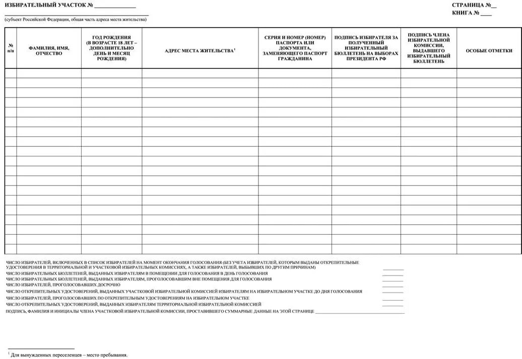 Список избирателей образец. Список избирателей на избирательном участке. Образец списка избирателей на выборах. Книга списка избирателей образец.