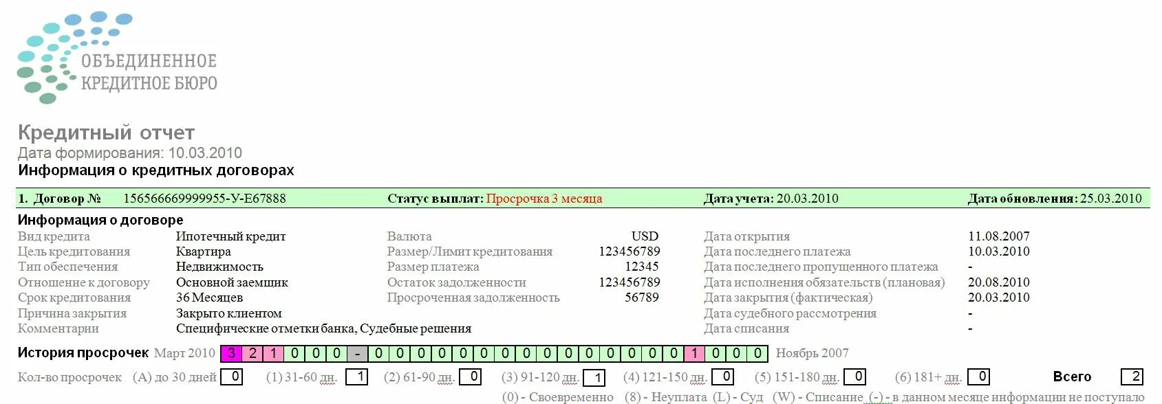 ОКБ Объединенное кредитное бюро. Отчет по кредитной истории. Выписка из кредитной истории. Кредитная история пример.