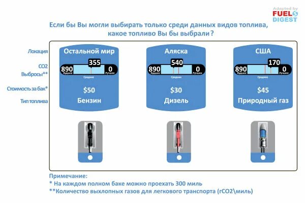 Какой выбрать бензиновый выбрать