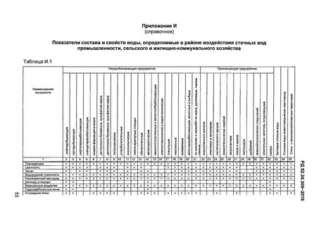 Справочные показатели