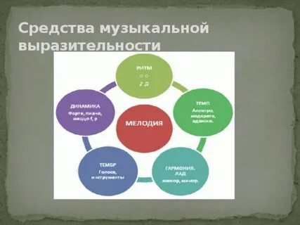 Выберите средства музыкальной выразительности