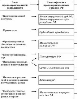 Органы способствующие правоохранительной деятельности