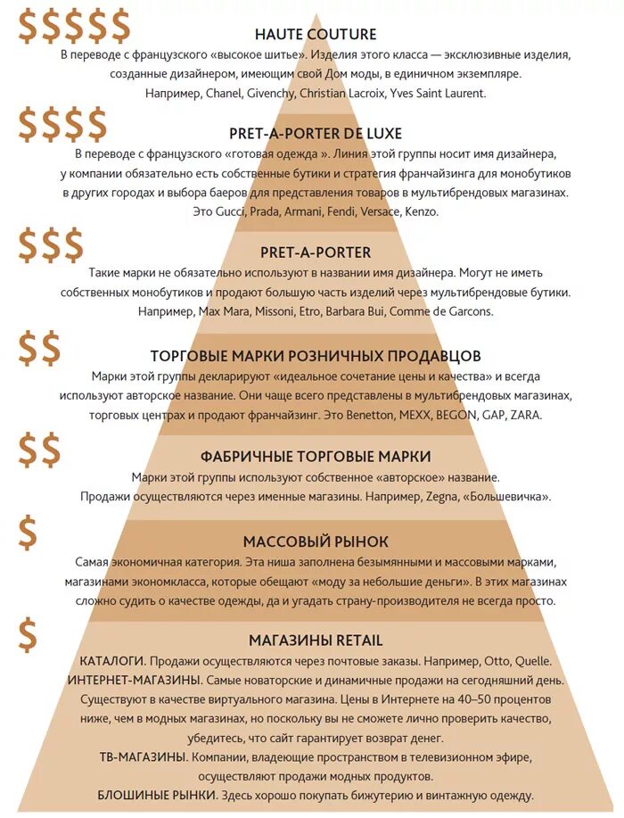 мидл бренды. мидл бренды. пирамида брендинга. классификация брендов. мидл ап сегмент.