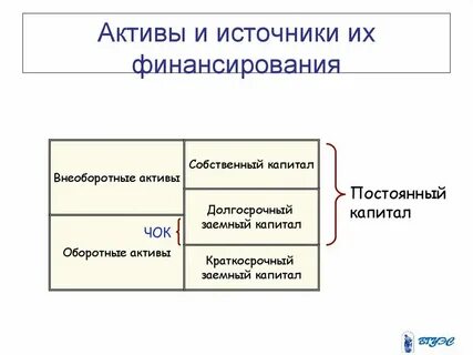 Управление собственными активами